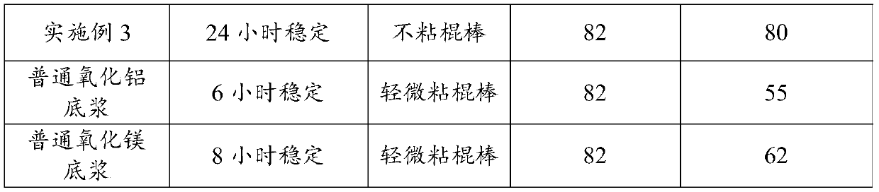 Bottom slurry for light-transmitting ceramic tile and preparation method of bottom slurry