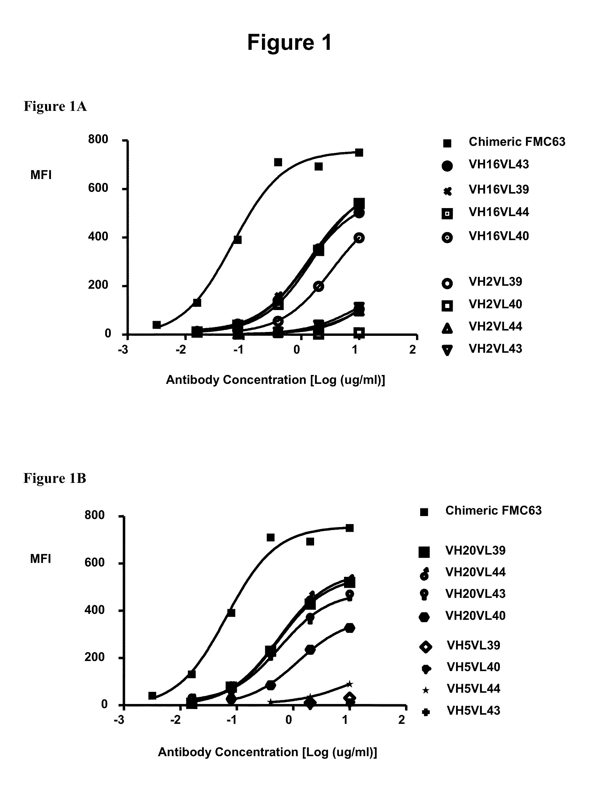 Humanized antibodies that bind to CD19 and their uses