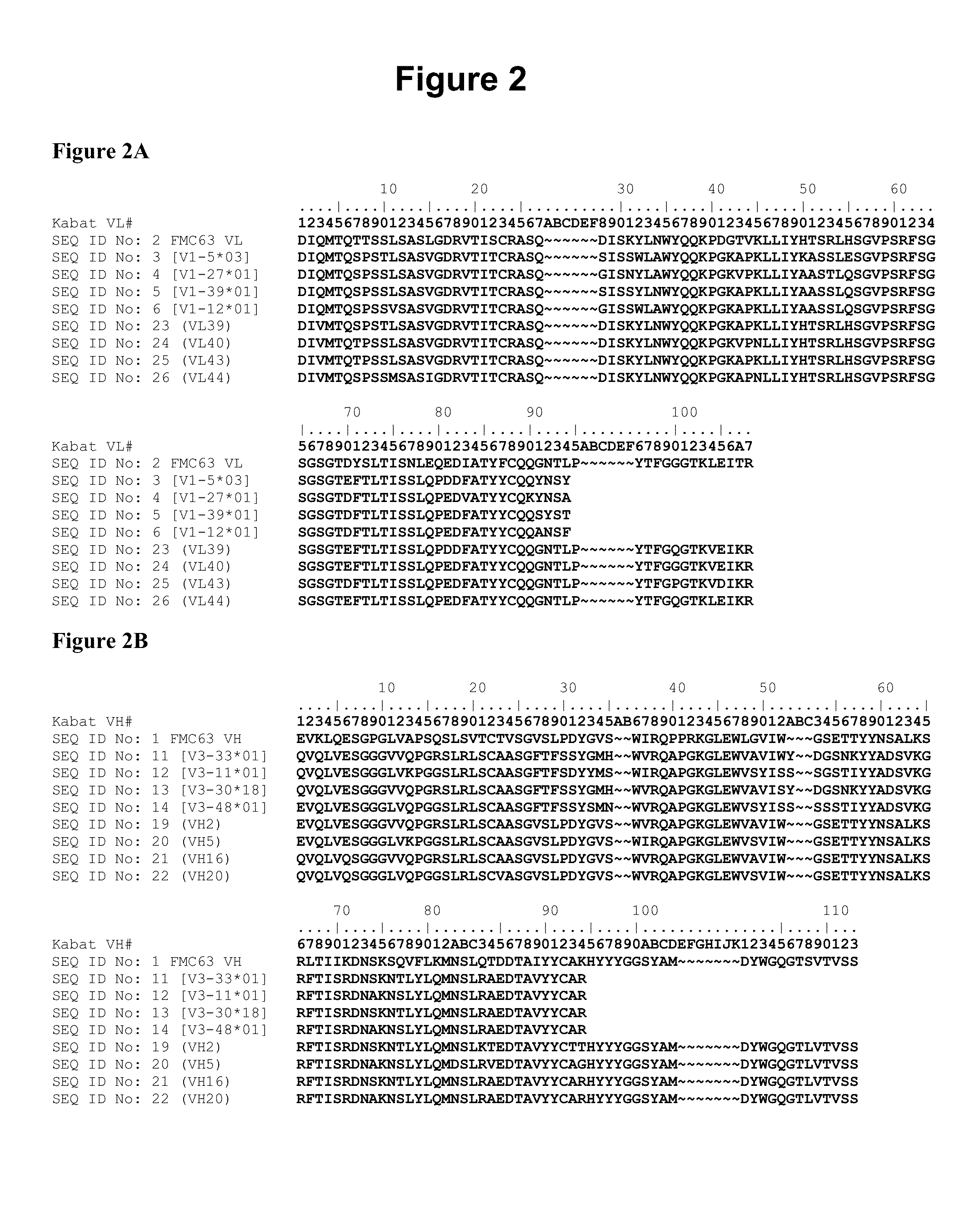 Humanized antibodies that bind to CD19 and their uses