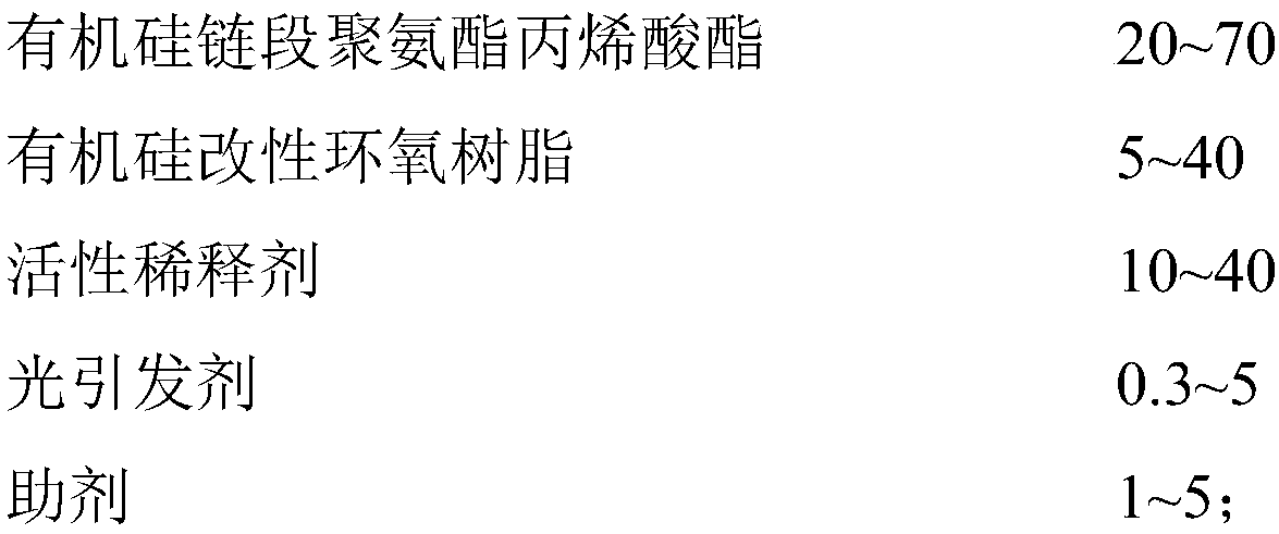 A kind of uv glue for quantum dot material sealing and preparation method thereof