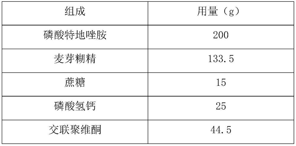 Tedizolid phosphate oral solid preparation