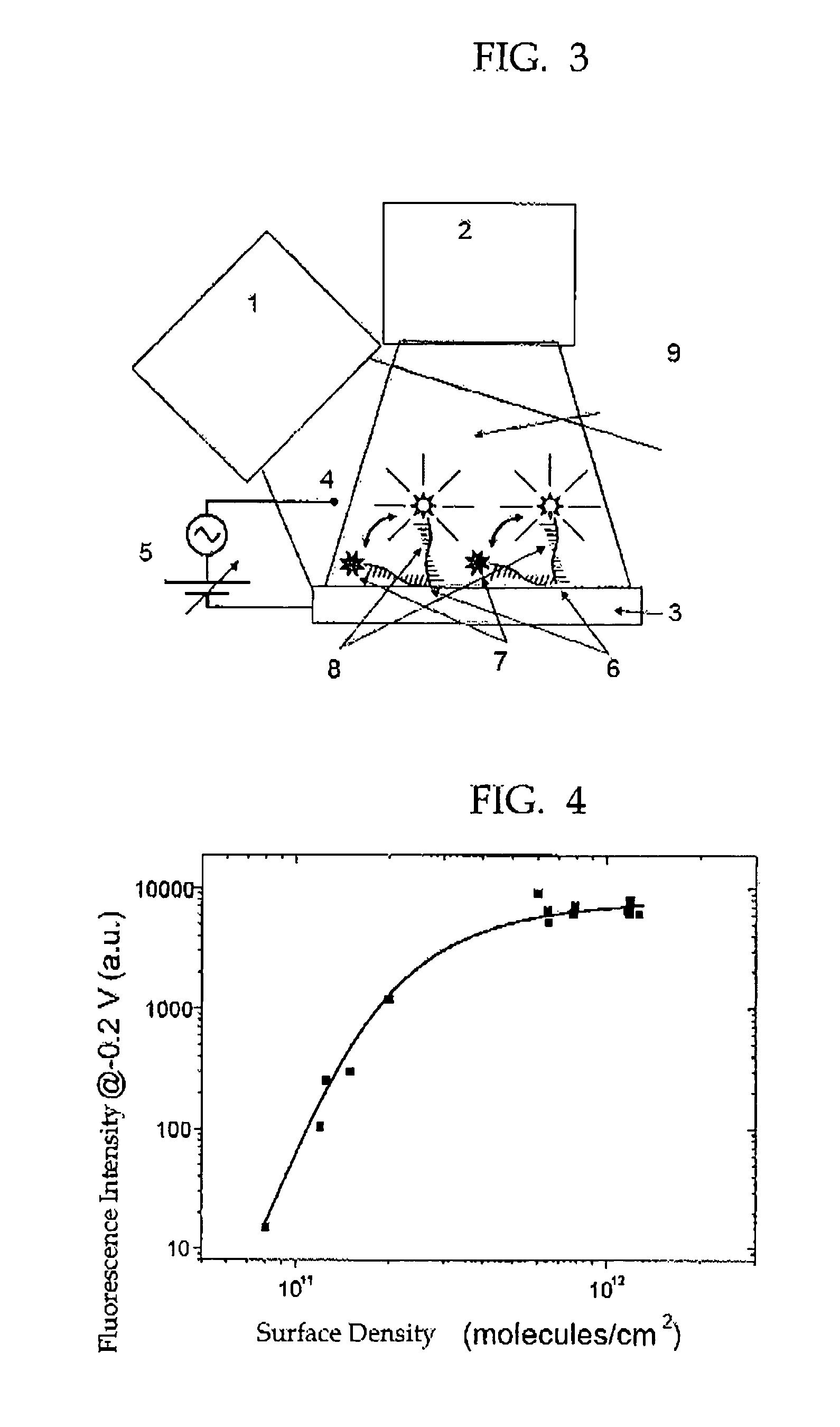 Method and apparatus for producing a molecular film with an adjusted density