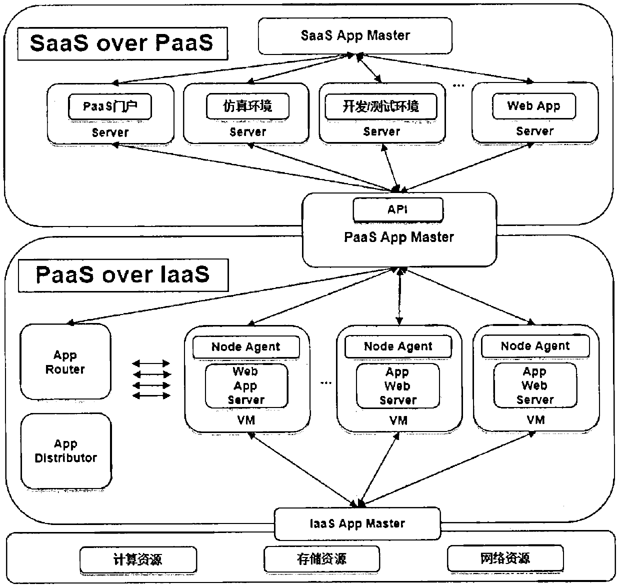 A cloud platform, a method for running an application, and an access network unit