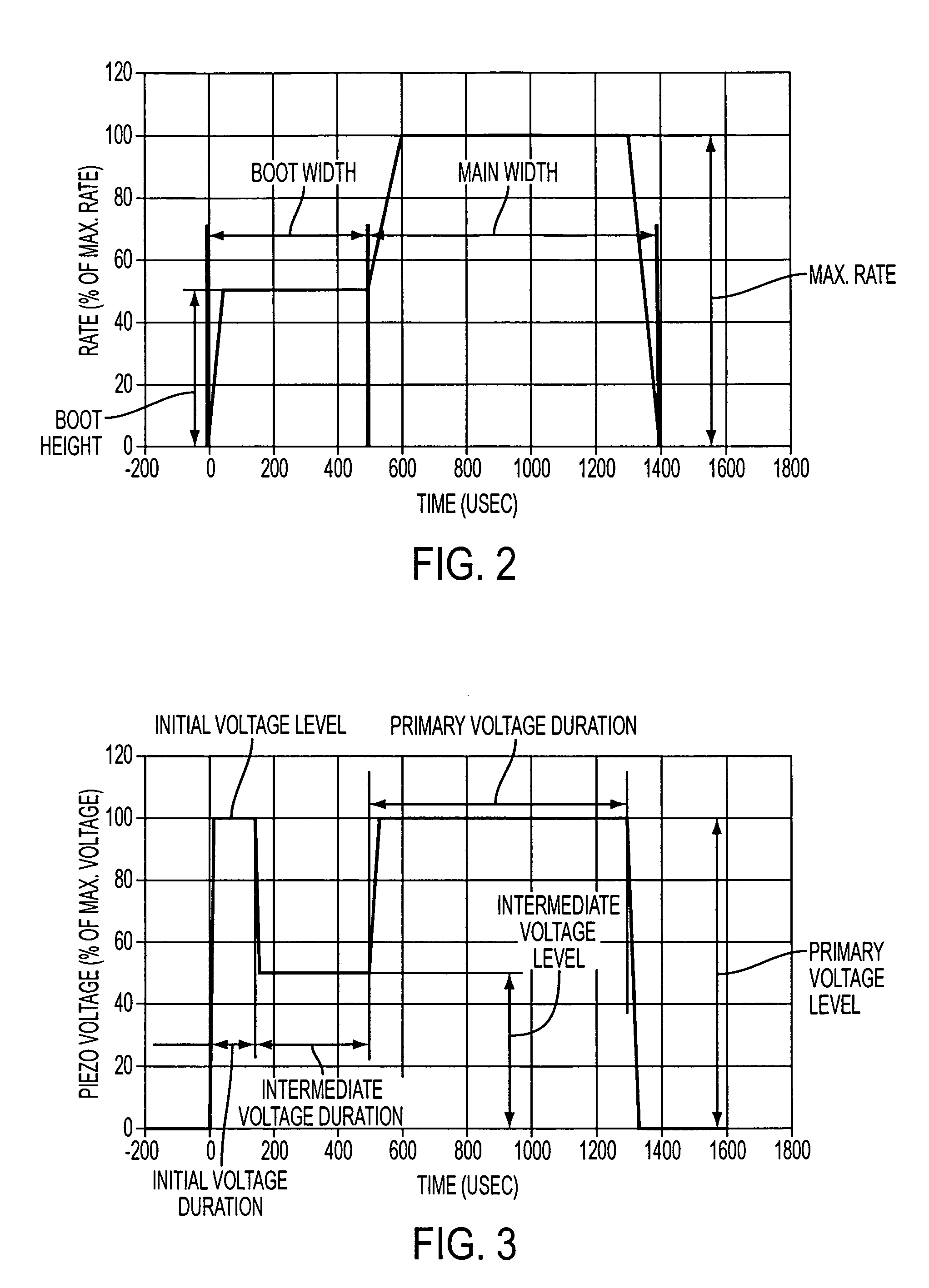 Piezoelectric fuel injection system with rate shape control and method of controlling same