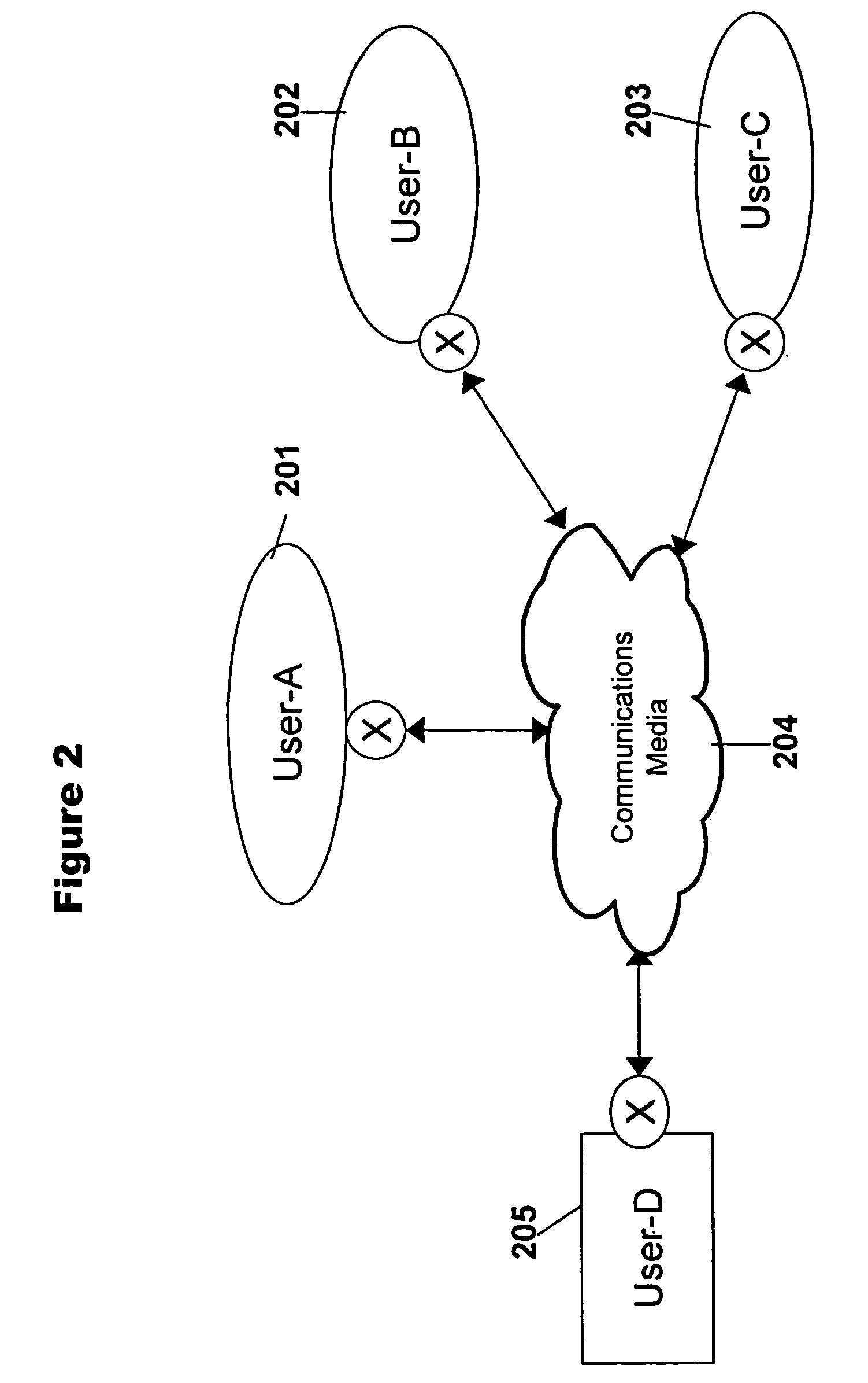 Cryptographic communications using pseudo-randomly generated cryptography keys