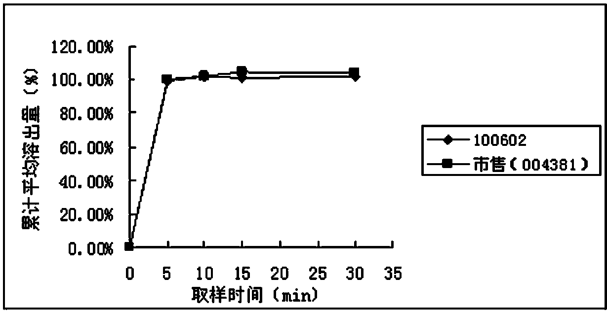 A kind of Ⅲ crystal form pramipexole hydrochloride tablet and preparation method thereof