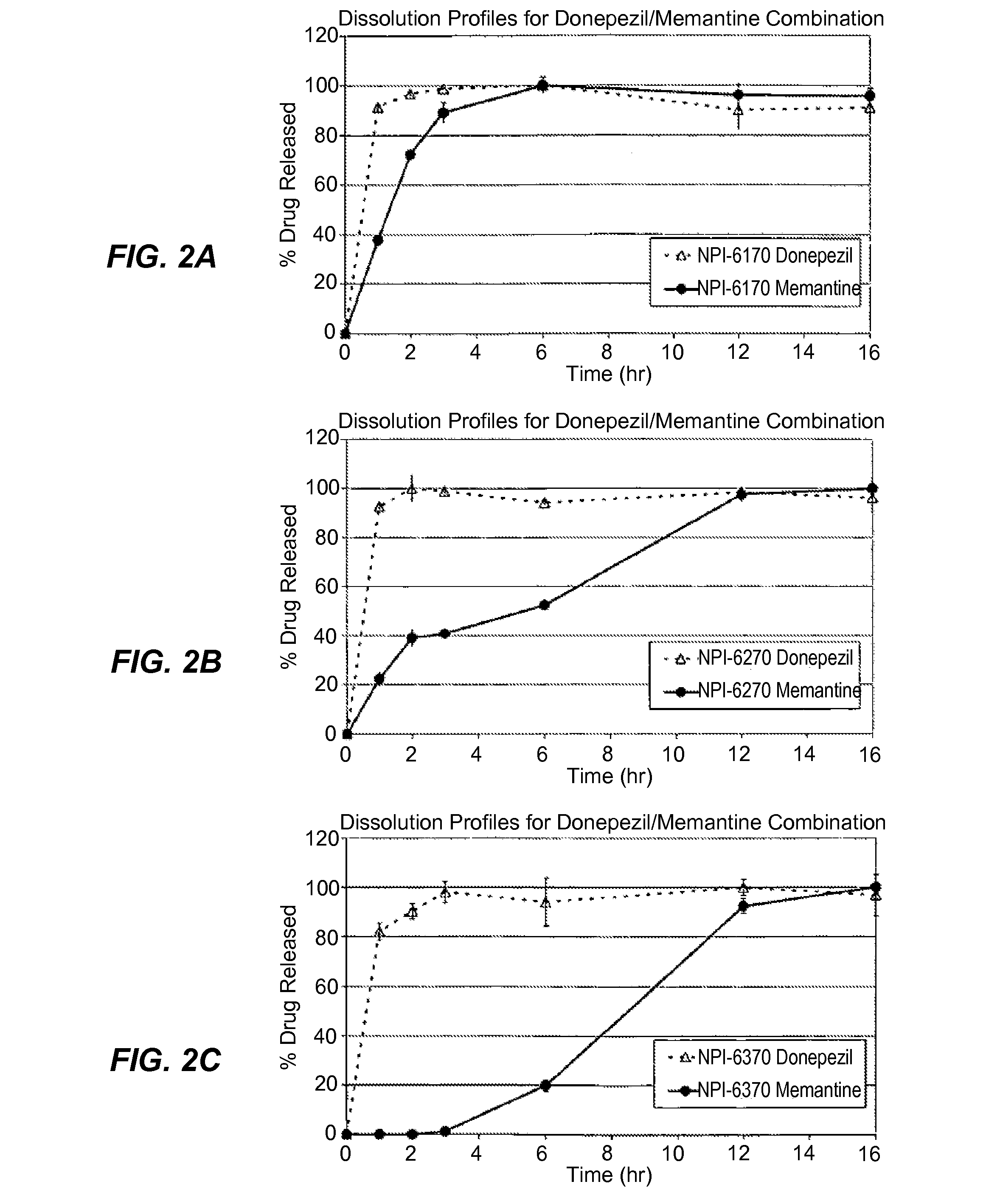 Methods and Compositions for the Treatment of CNS-Related Conditions