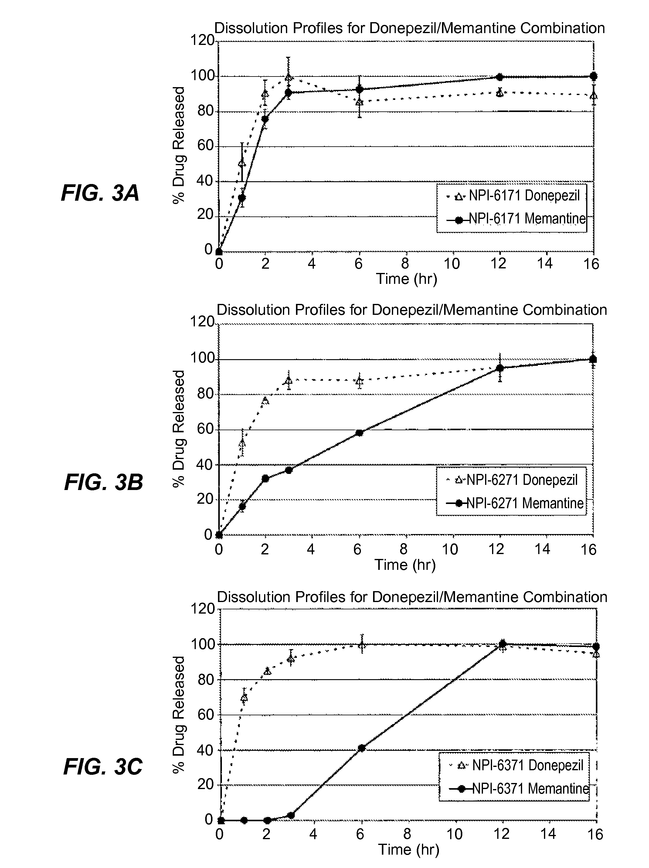 Methods and Compositions for the Treatment of CNS-Related Conditions