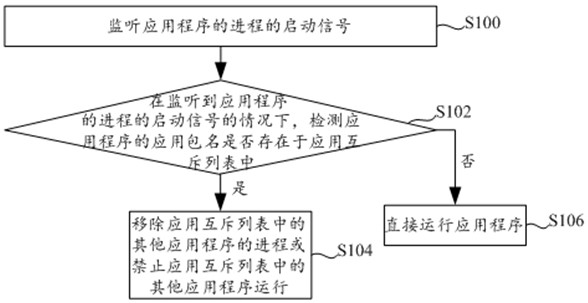 Method for optimizing in-vehicle infotainment system, in-vehicle infotainment system, electronic equipment and storage medium