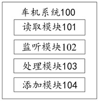 Method for optimizing in-vehicle infotainment system, in-vehicle infotainment system, electronic equipment and storage medium