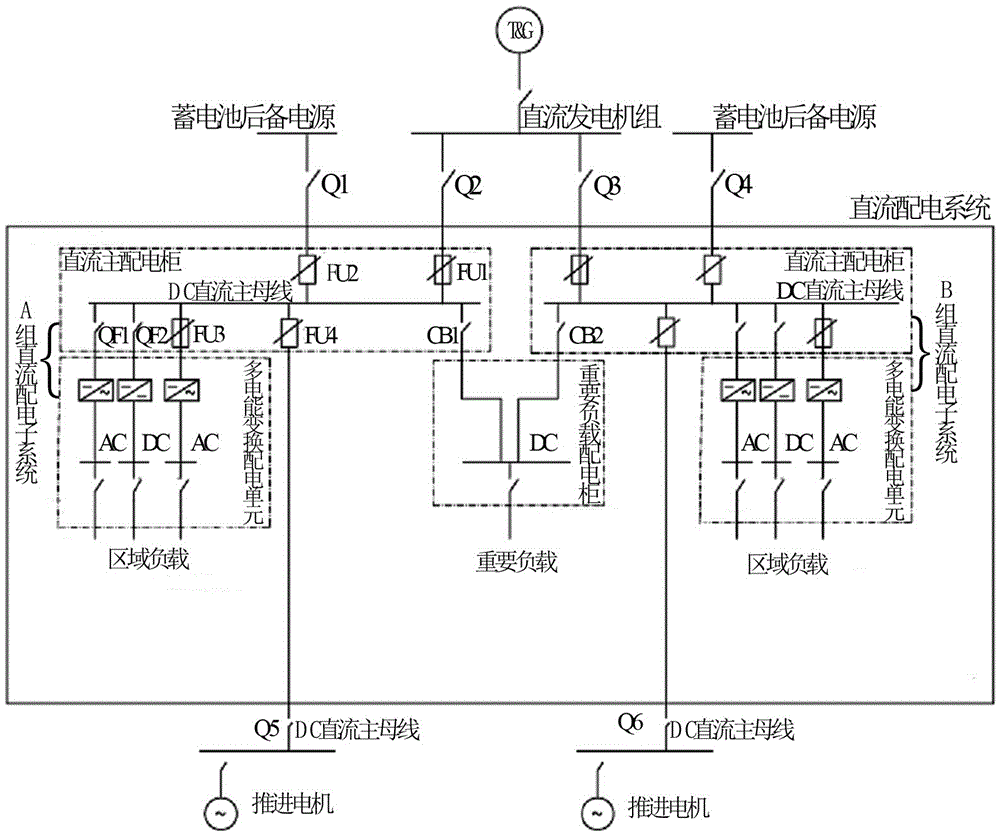 Ship direct current distribution system with conversion of electrical energies