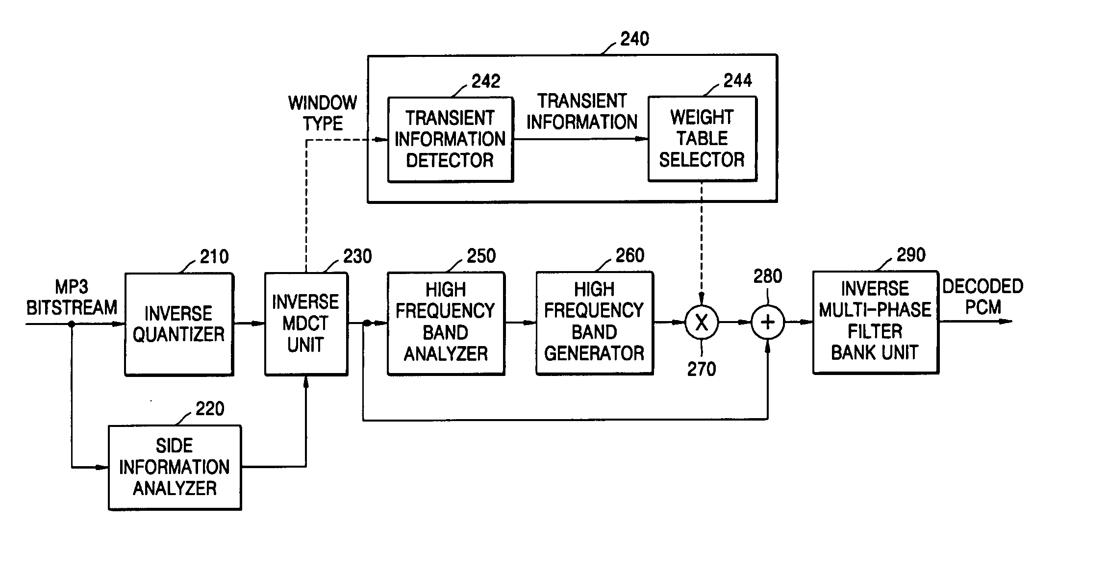 Method and apparatus to recover a high frequency component of audio data