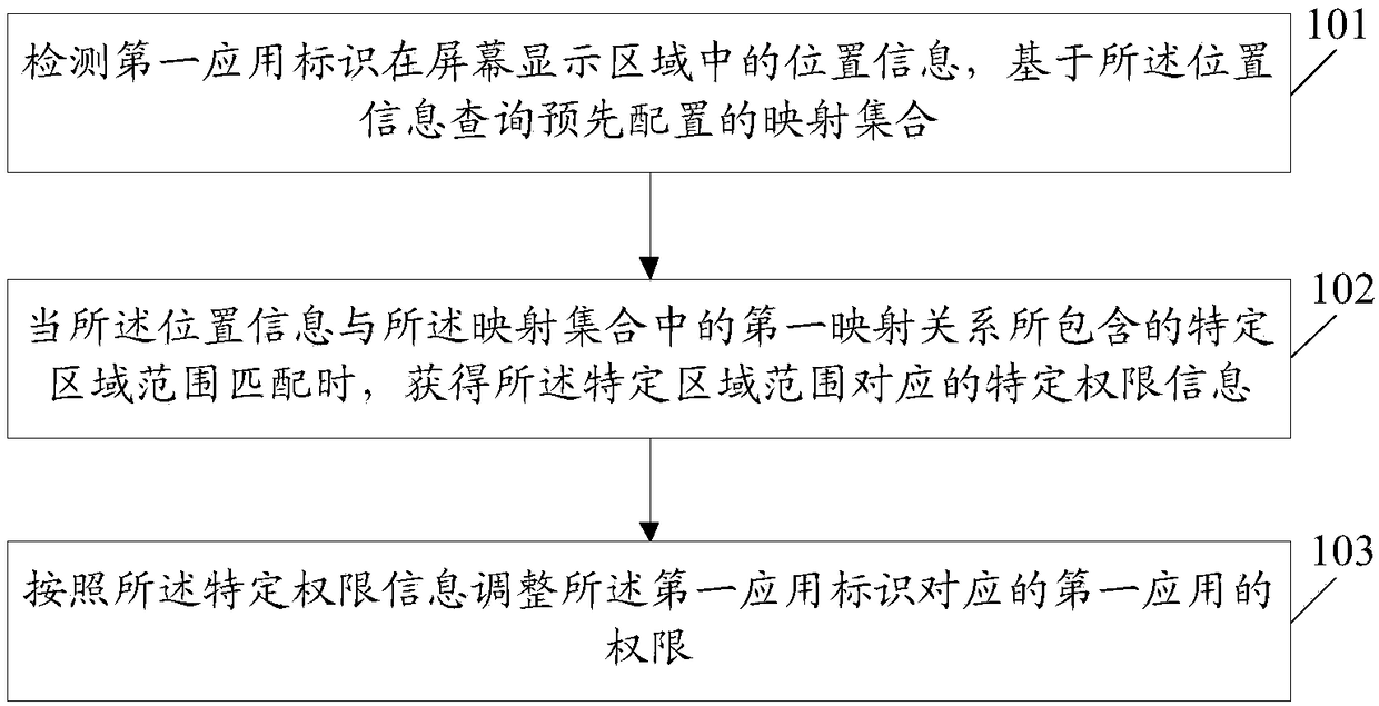 Information processing method and terminal