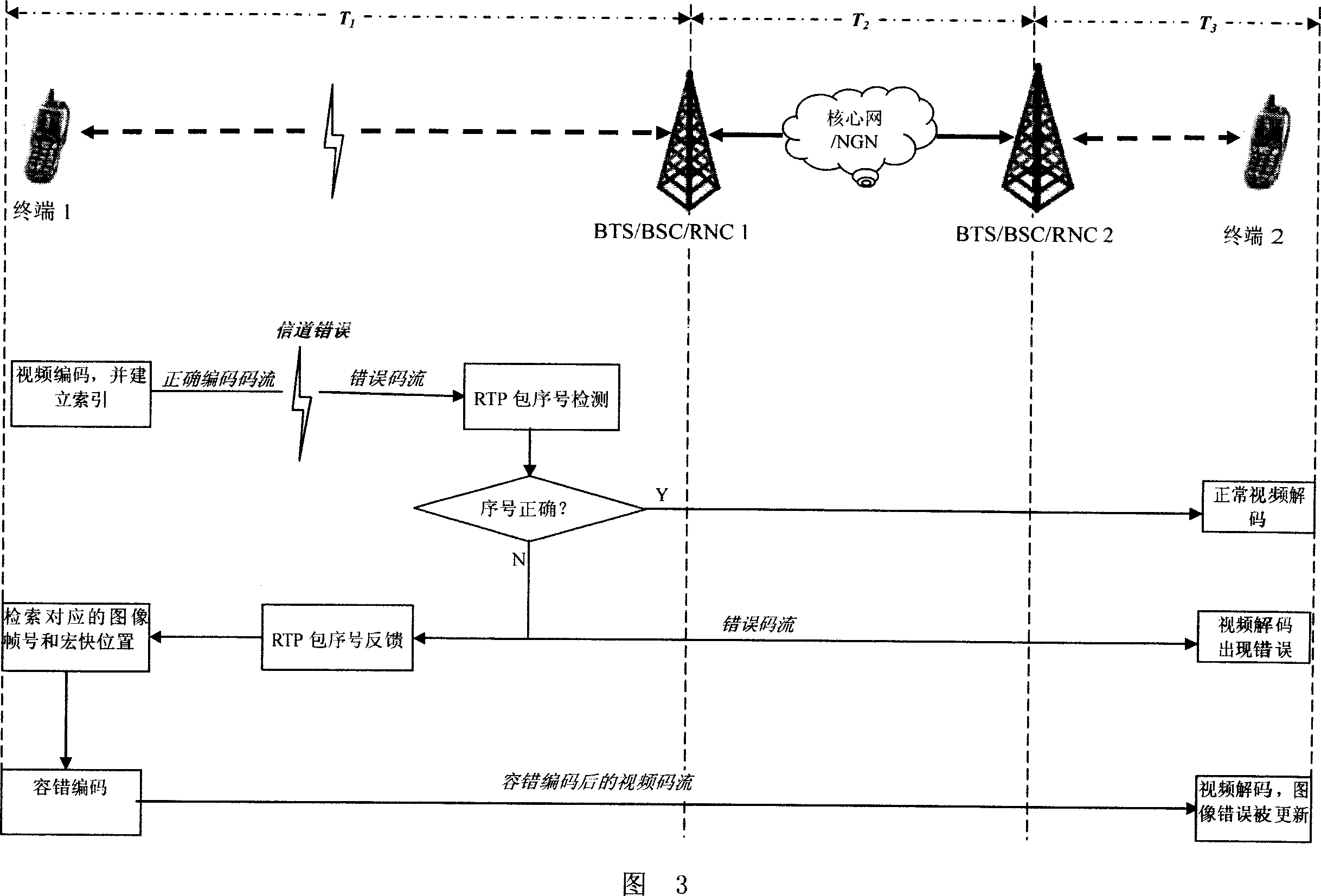 Video code stream error detecting and processing method in video communication