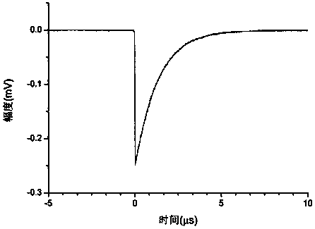 Cavity ring down spectroscopy (CRDS) technique based blood component recognizing and analyzing instrument