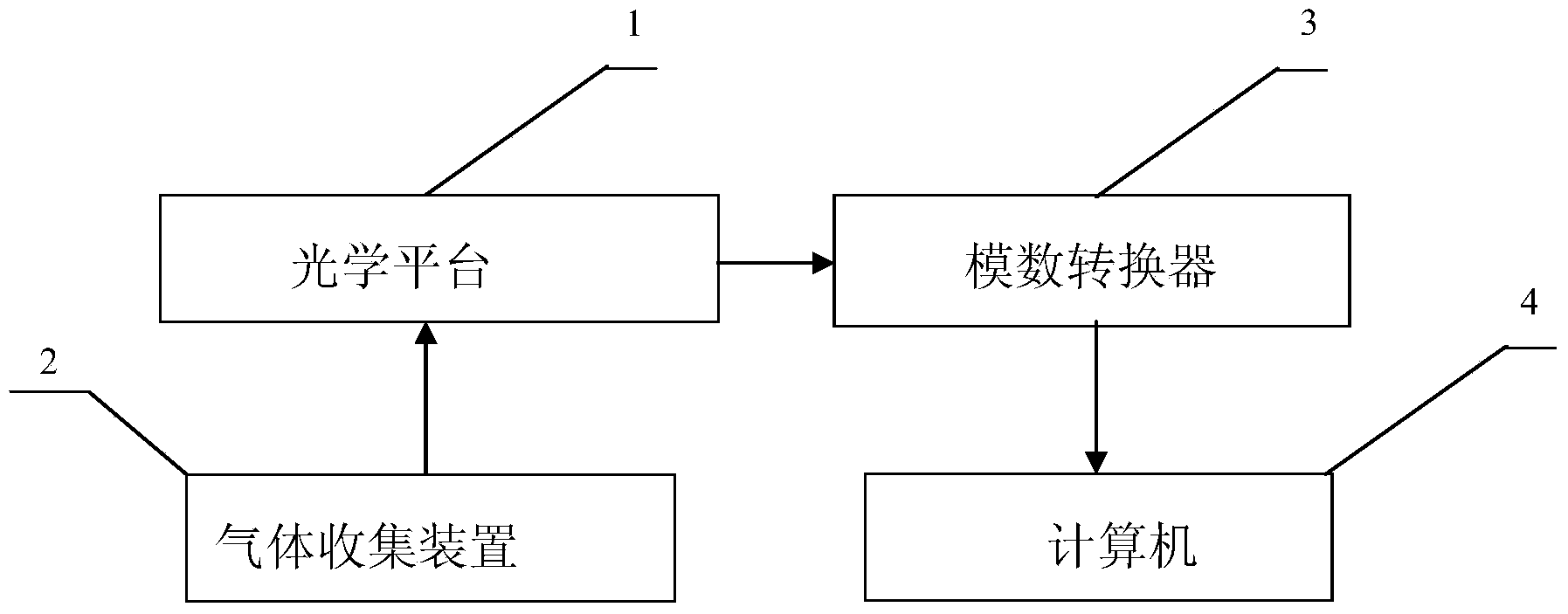 Cavity ring down spectroscopy (CRDS) technique based blood component recognizing and analyzing instrument