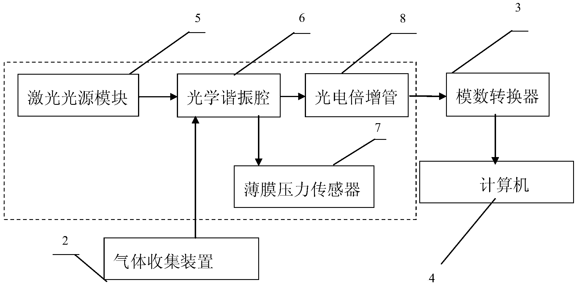 Cavity ring down spectroscopy (CRDS) technique based blood component recognizing and analyzing instrument