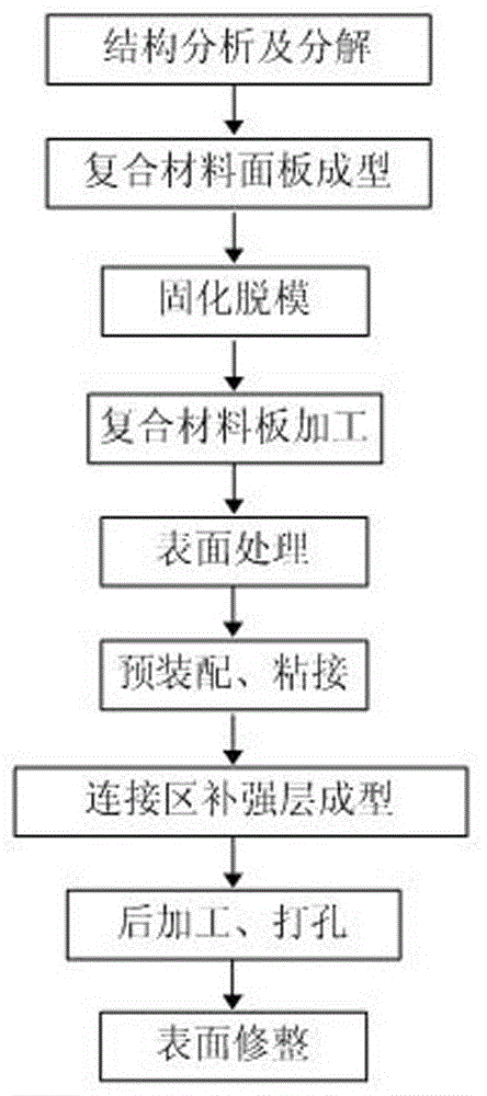 Method for preparing frame-type raft frame or base from composite material