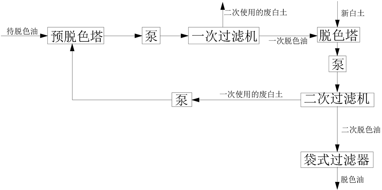 Secondary decoloring method of animal and vegetable oil