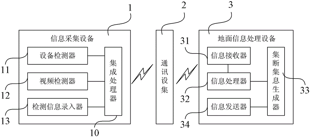 Drilling platform information integrated processing system