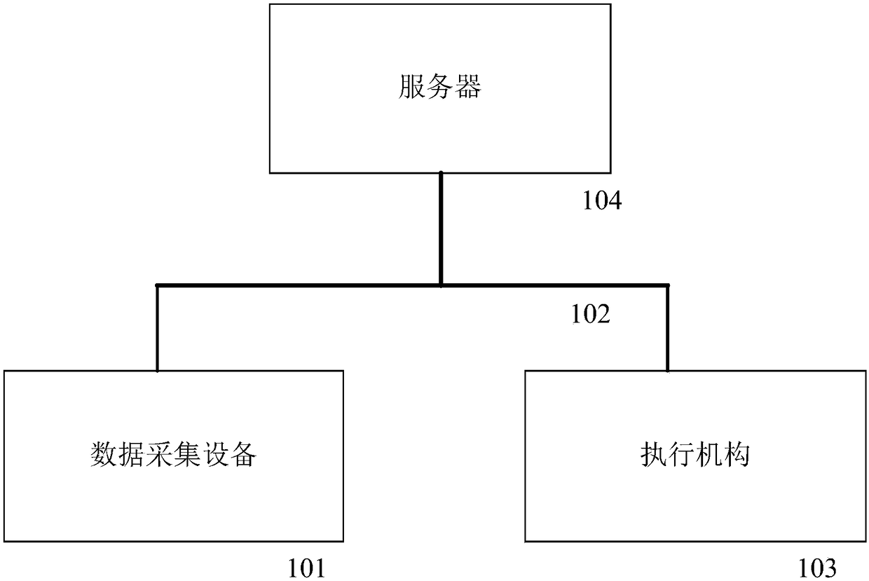 Track simulation system based on large package line game strategy