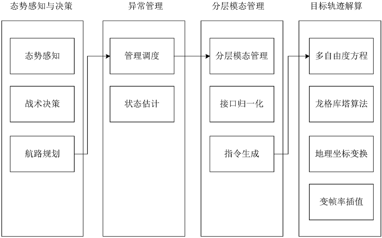 Track simulation system based on large package line game strategy