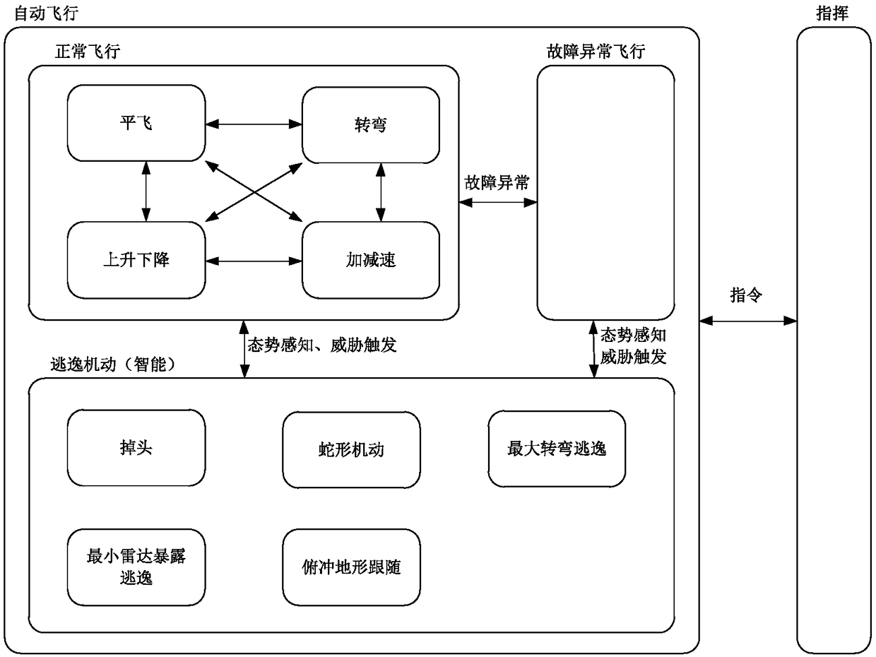 Track simulation system based on large package line game strategy