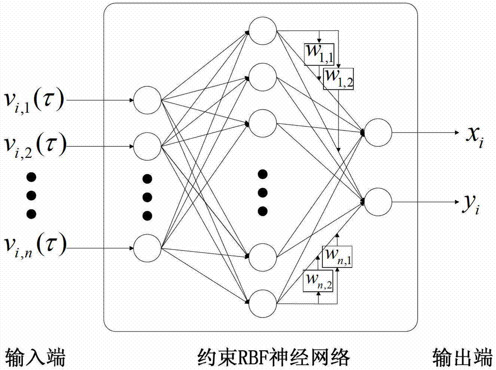 Improved positioning method of indoor fingerprint based on clustering neural network