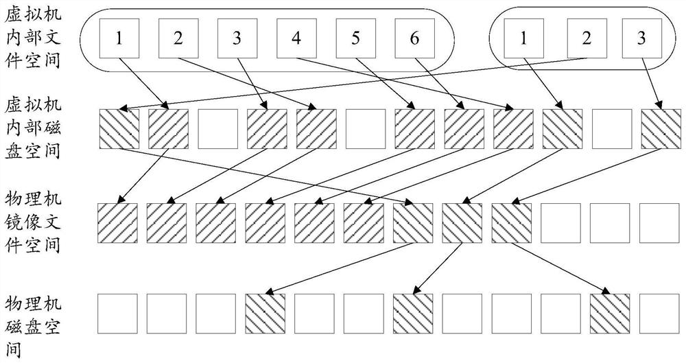 A method, device, and machine-readable storage medium for image file shrinkage