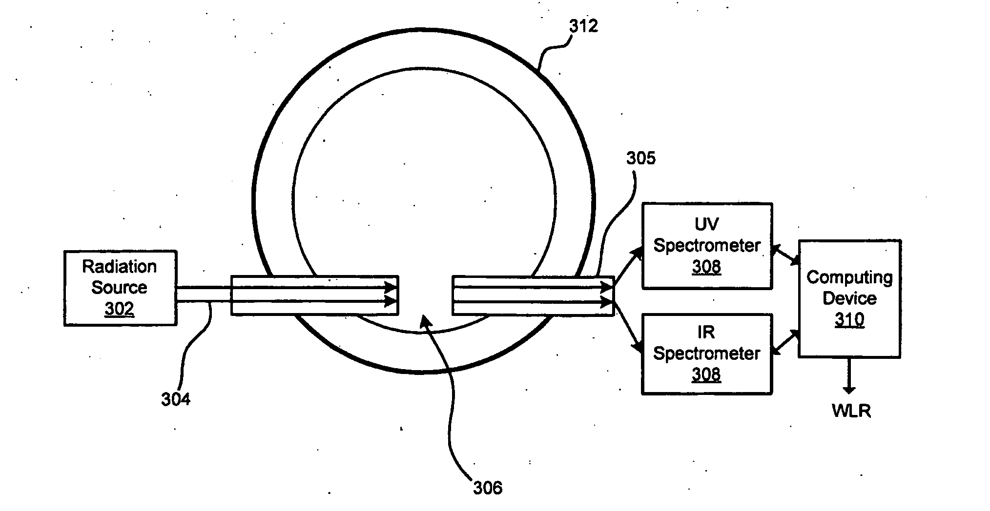 Immersion probe using ultraviolet and infrared radiation for multi-phase flow analysis