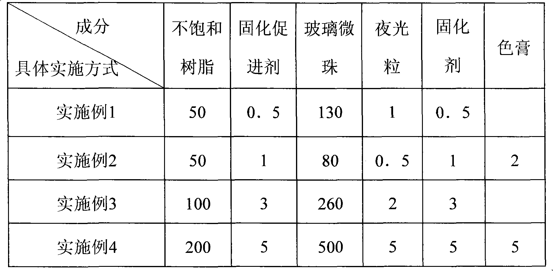 Luminous sandstone imitating decorating material and manufacturing method thereof