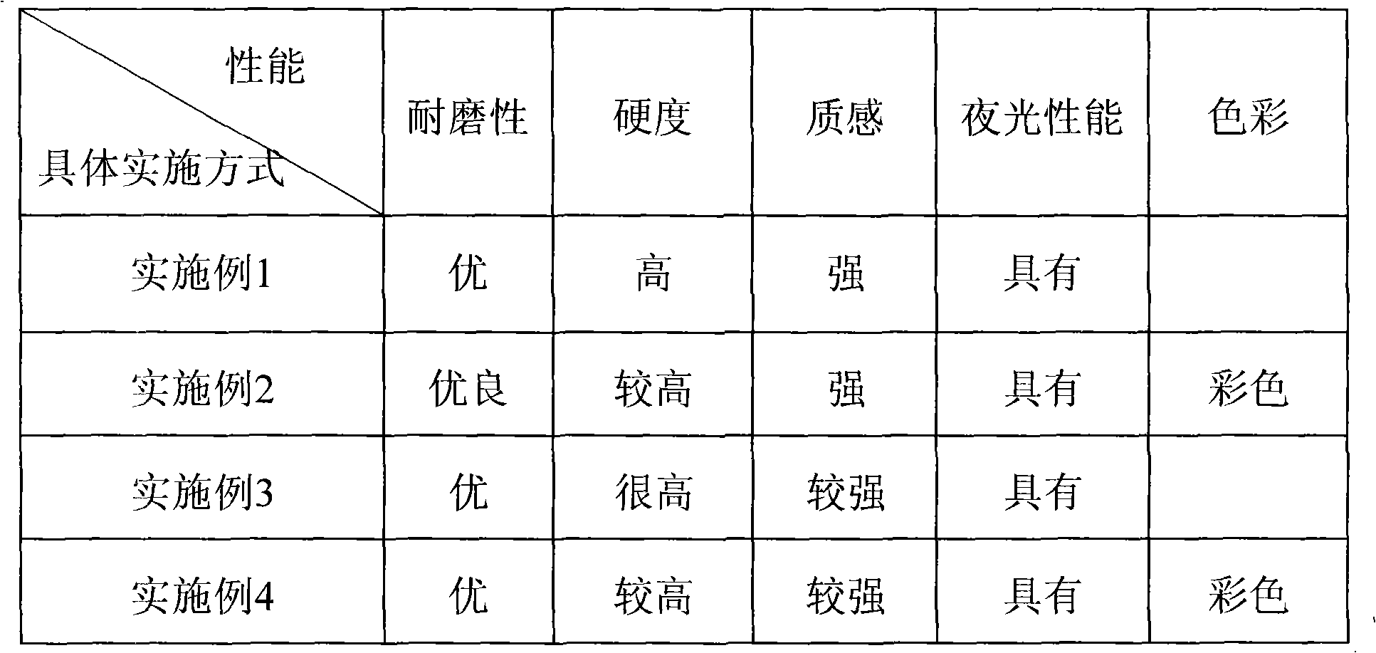 Luminous sandstone imitating decorating material and manufacturing method thereof