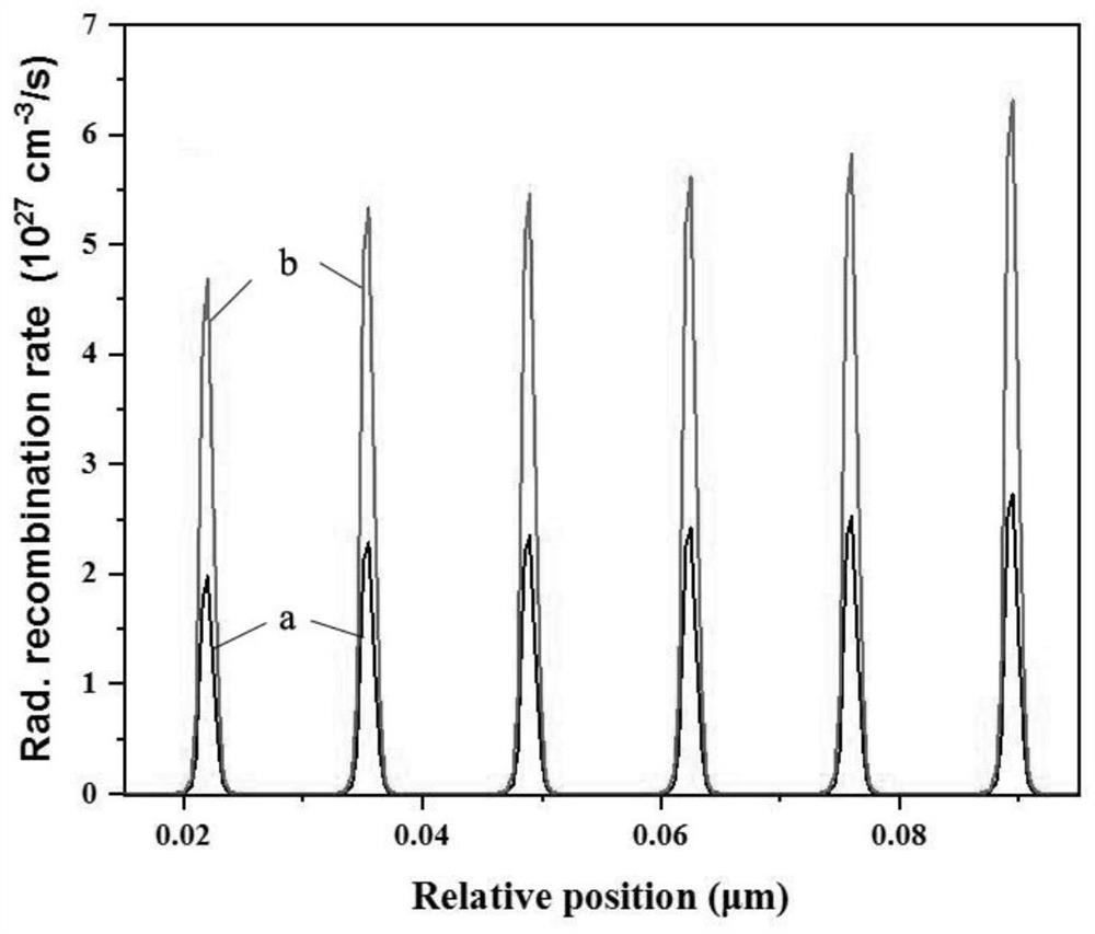 Deep ultraviolet LED with stepped electron blocking layer structure and preparation method