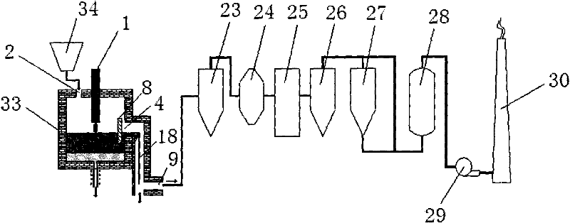 Apparatus and method for thermal plasma treatment of solid waste