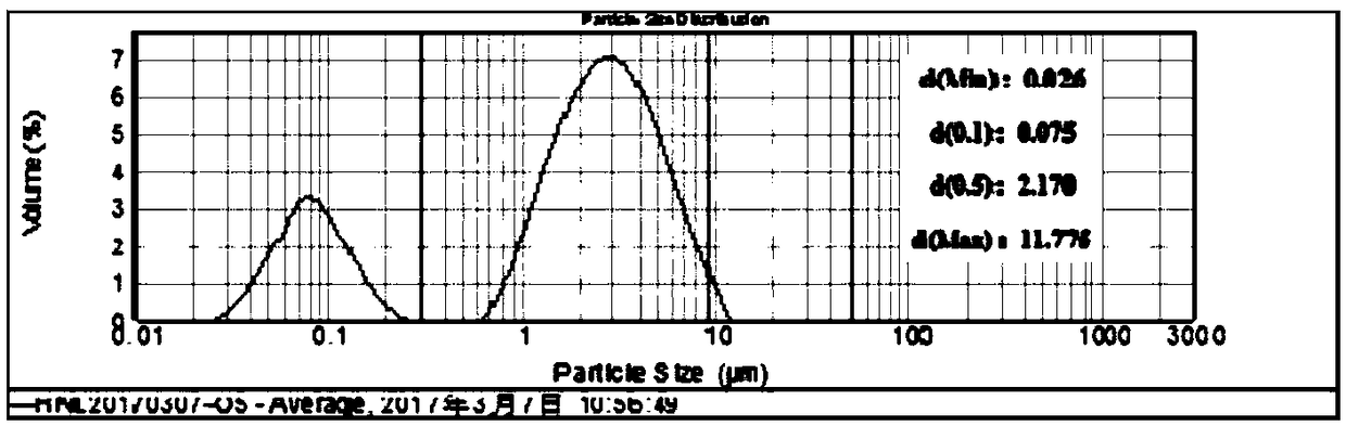 Ultra-high purity/superfine carbon nano tube conductive paste and preparation method and application thereof