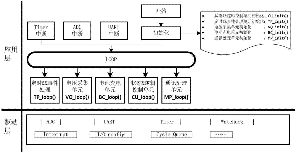 Industrial control computer intelligent power supply, management device thereof, and control method thereof