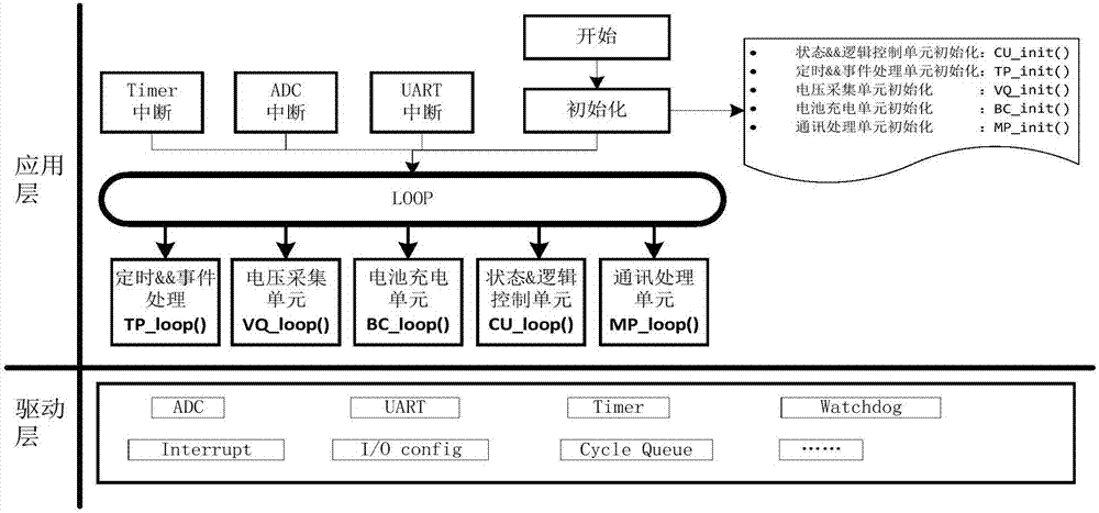 Industrial control computer intelligent power supply, management device thereof, and control method thereof