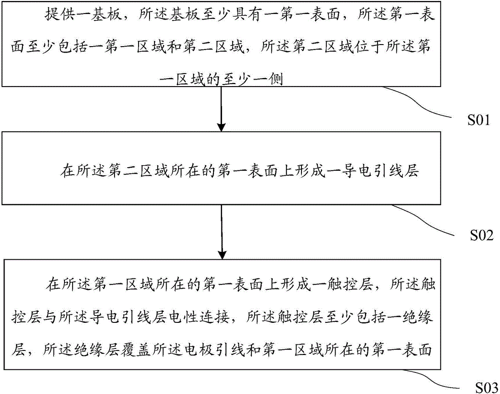 Touch panel and preparation method thereof