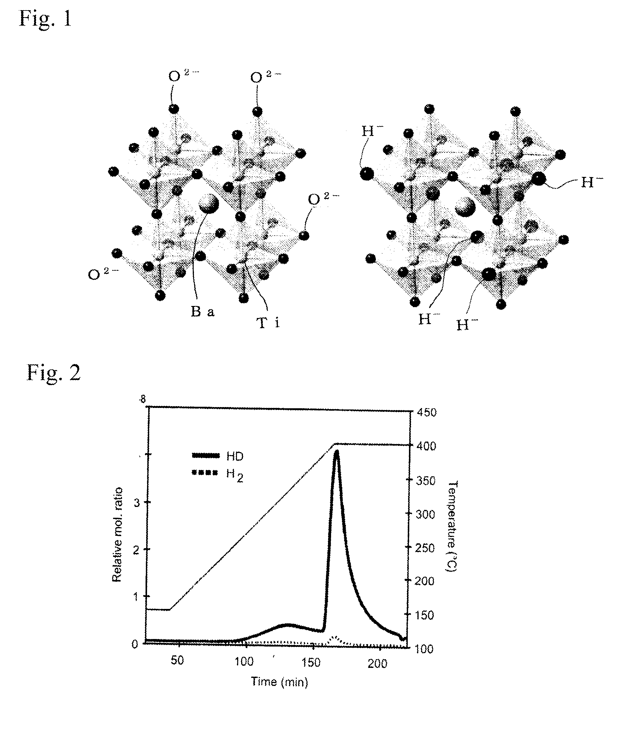 Perovskite oxide containing hydride ion, and method for manufacturing same