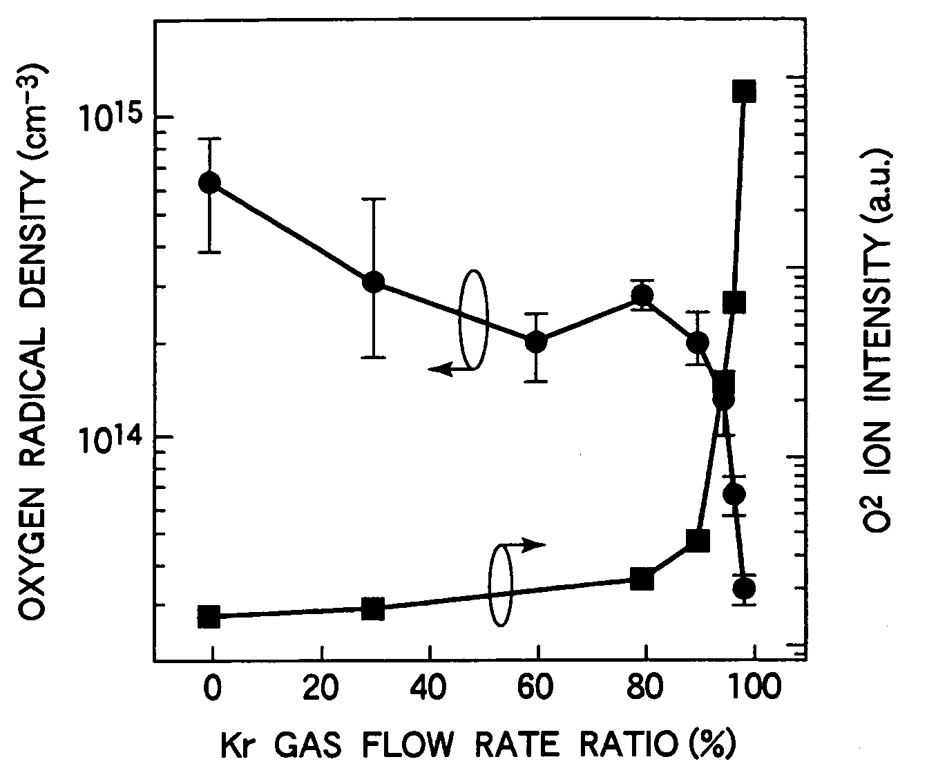 Plasma processing method and plasma processing apparatus