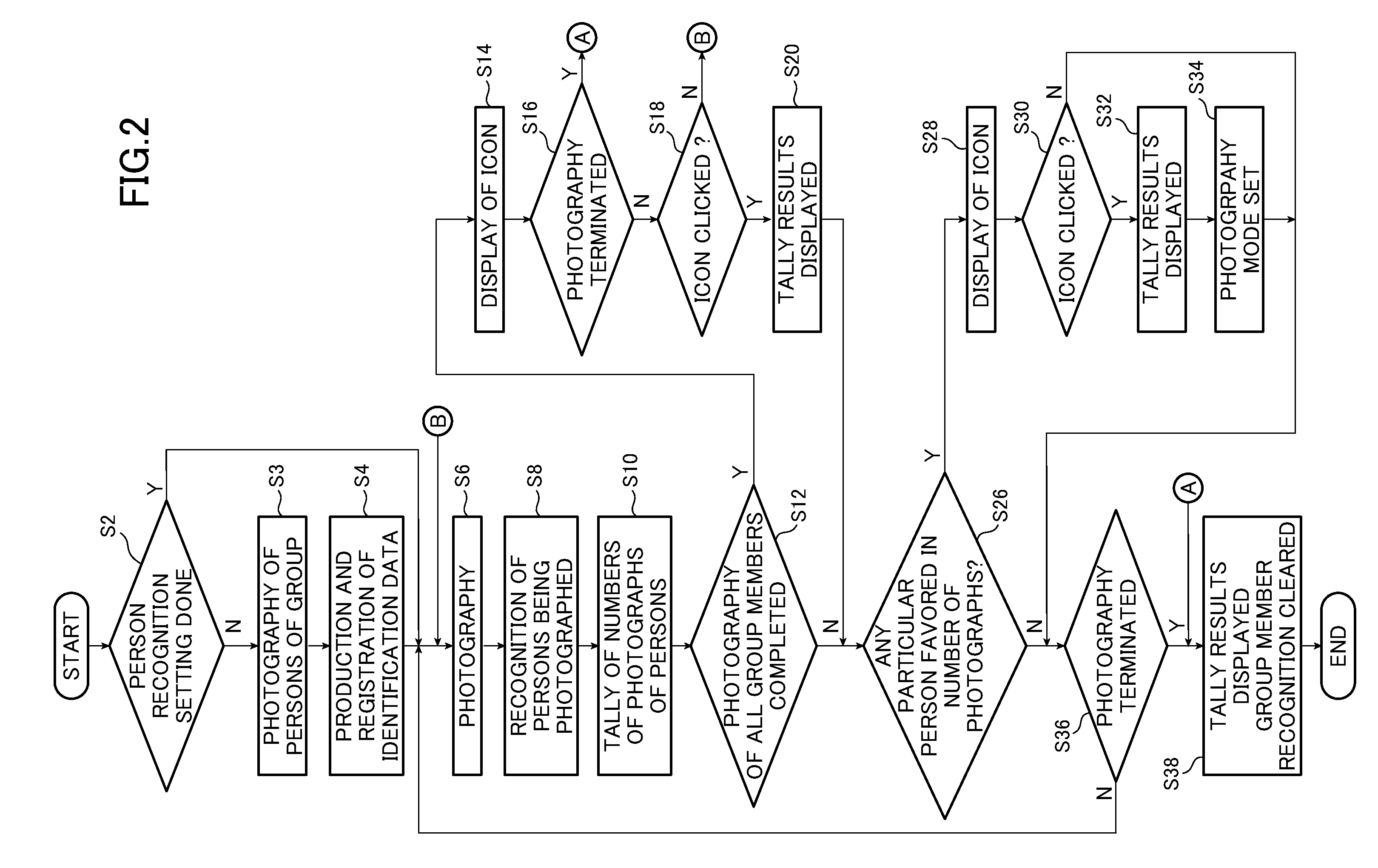 Shooting assist method, program product, recording medium, shooting device, and shooting system