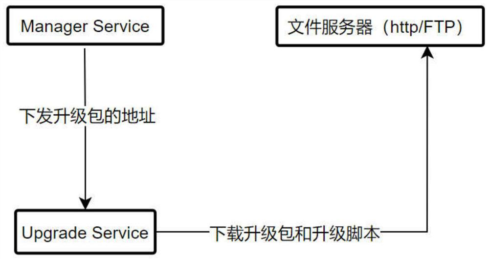 Method for upgrading Agent of cloud database