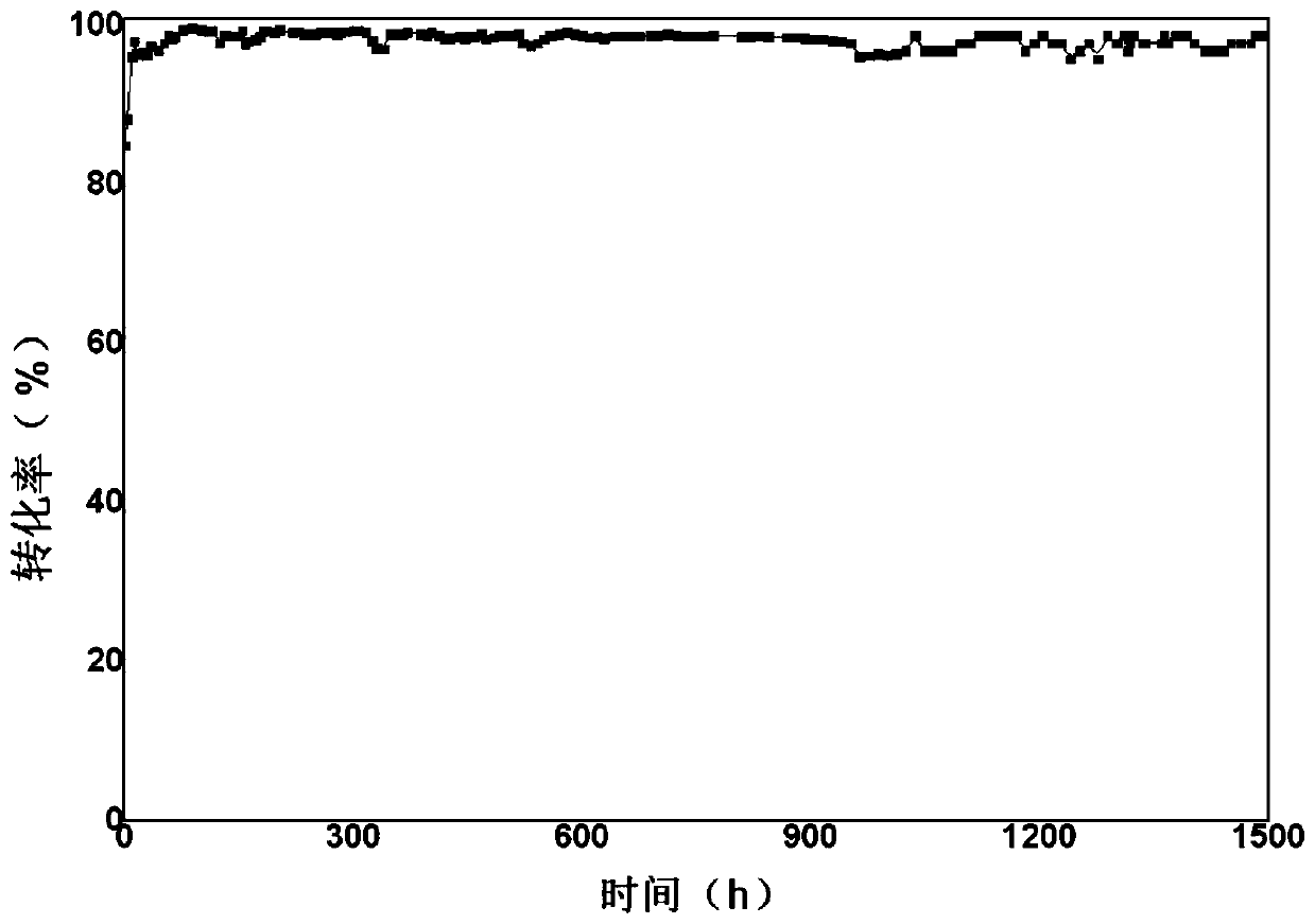 Synthetic method of 1,2,4,5-cyclohexanetetracarboxylic dianhydride