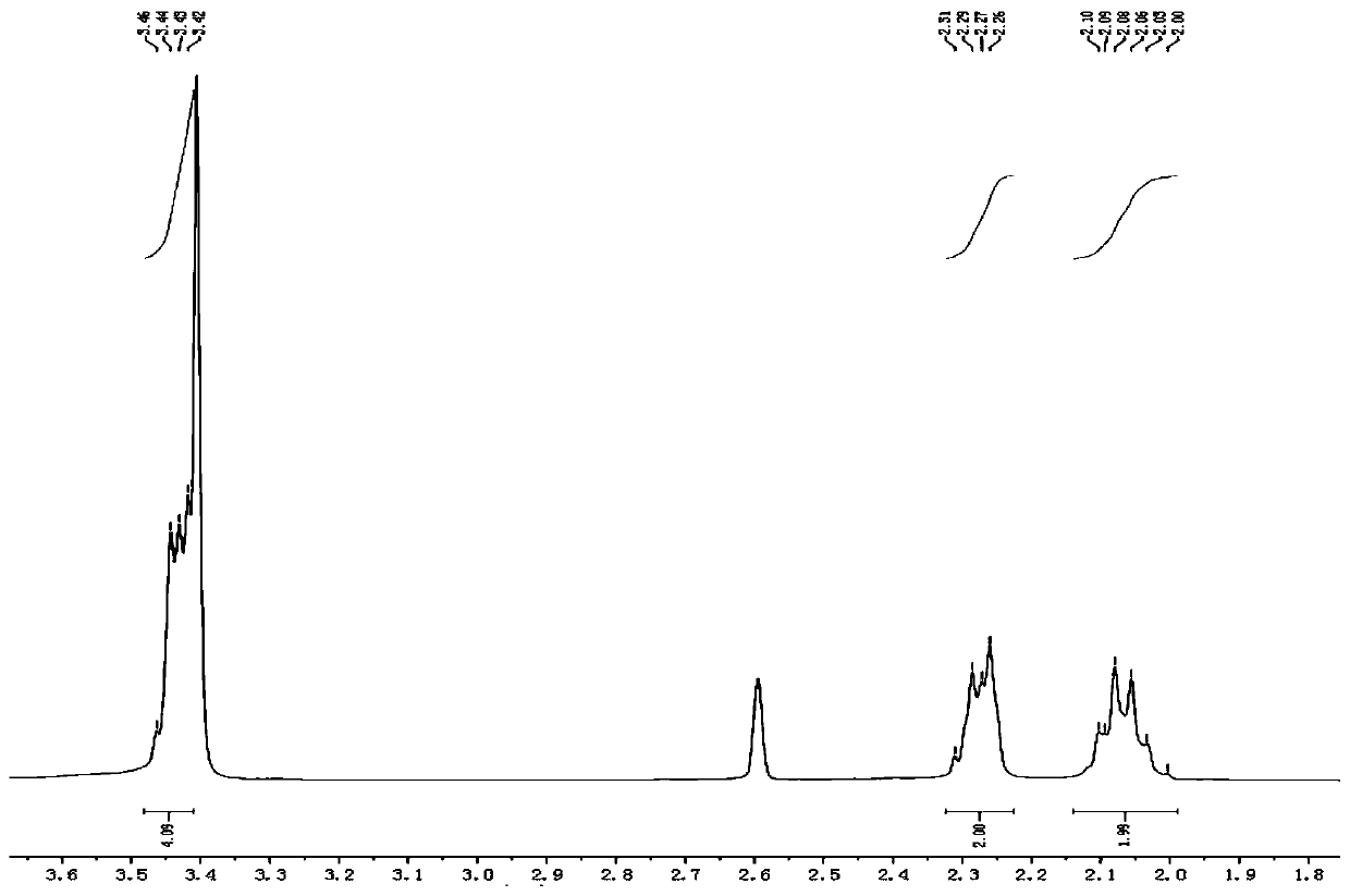 Synthetic method of 1,2,4,5-cyclohexanetetracarboxylic dianhydride