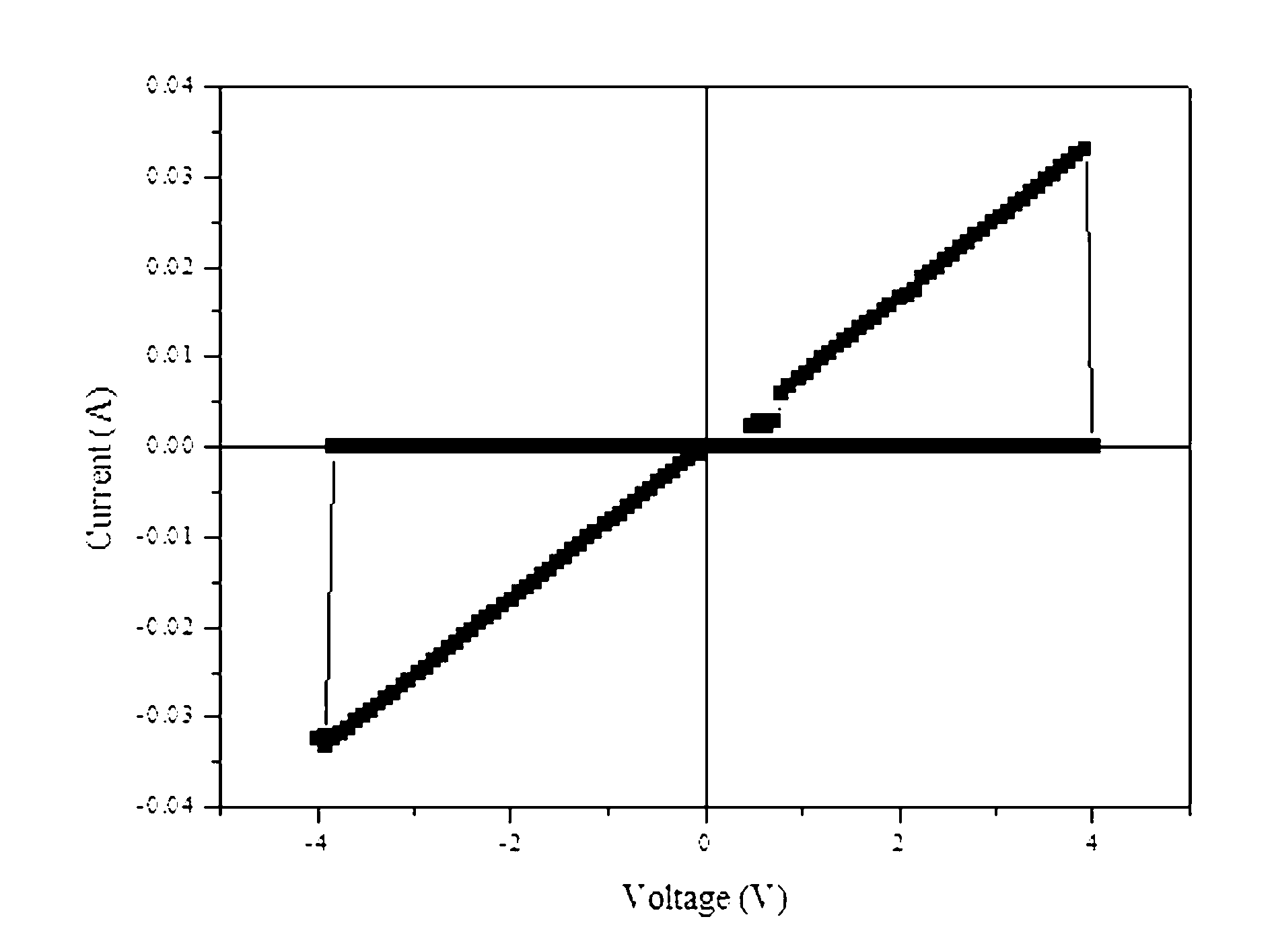 Organic resistive random access memory and preparation method thereof