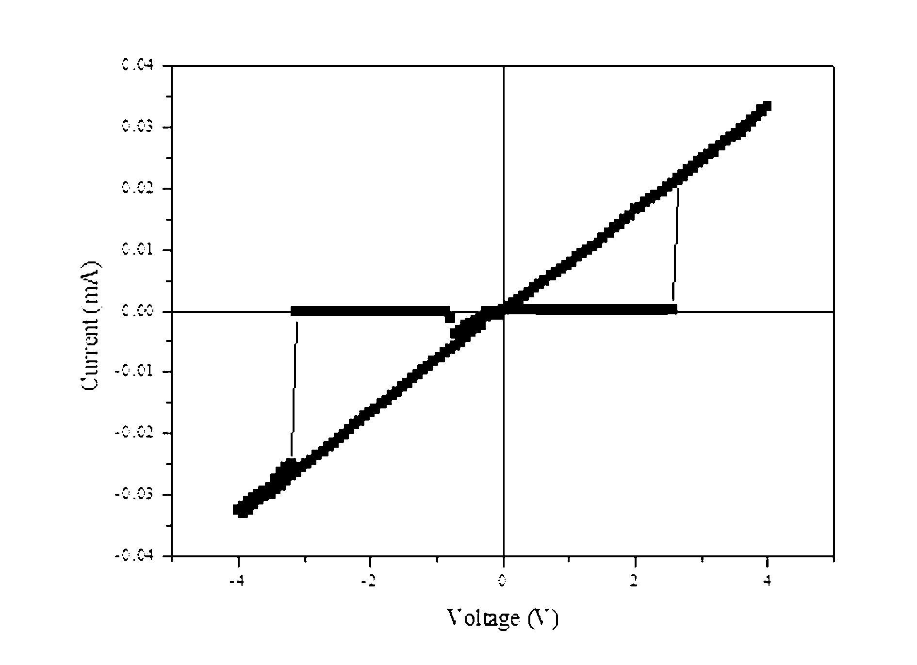 Organic resistive random access memory and preparation method thereof