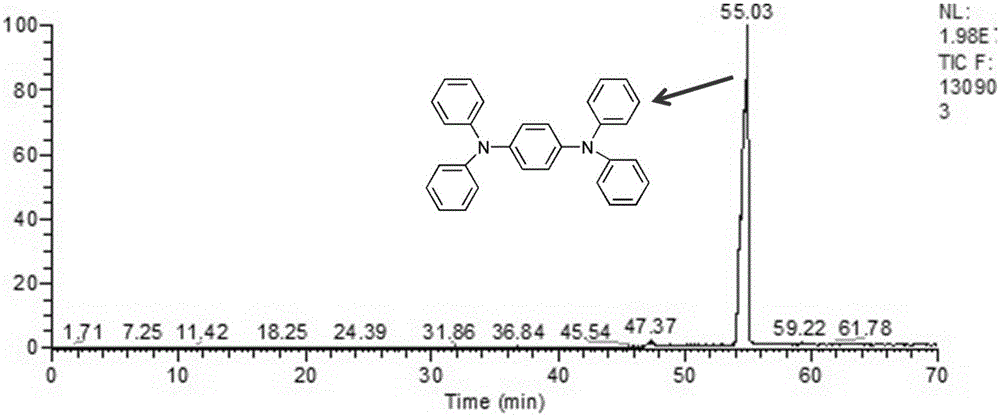 Poly[1,4-bis(diphenylamino)benzene], application thereof and lithium ion battery prepared therefrom