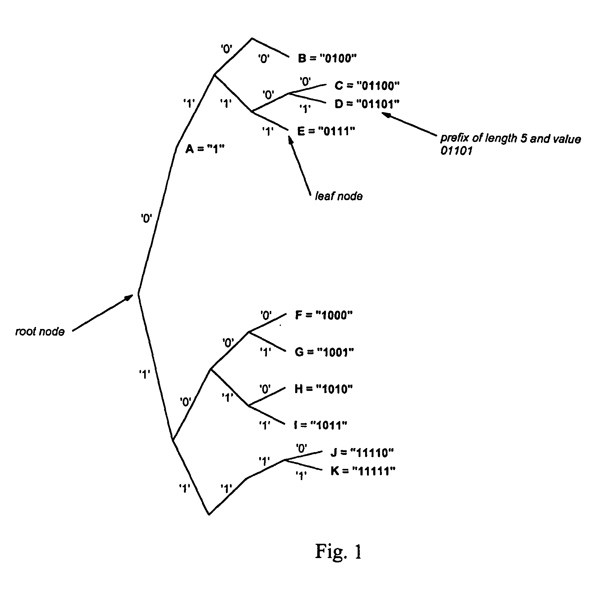 Efficient ipv4/ipv6 best matching prefix method and apparatus