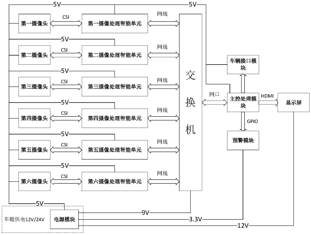 Panoramic auxiliary driving system and method for large truck