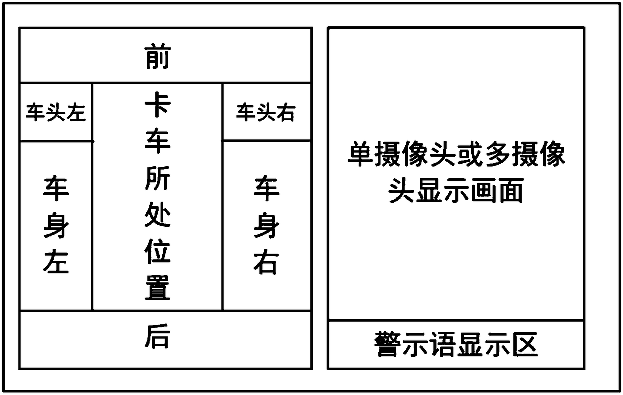 Panoramic auxiliary driving system and method for large truck